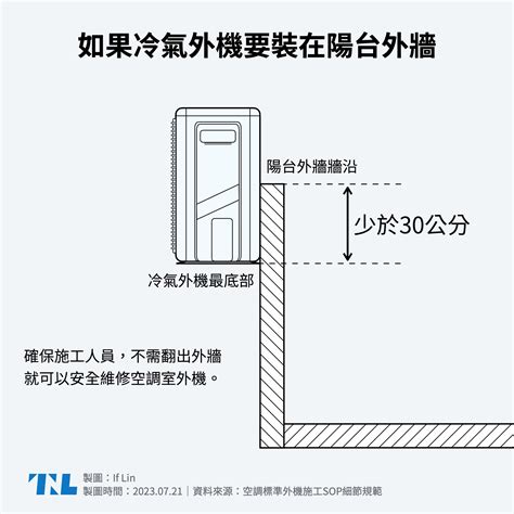 冷氣安裝圖|【圖表】你的冷氣可能會被拒絕維修？兩張圖了解室外機有哪些裝。